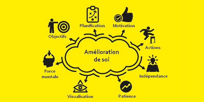 Développement de soi